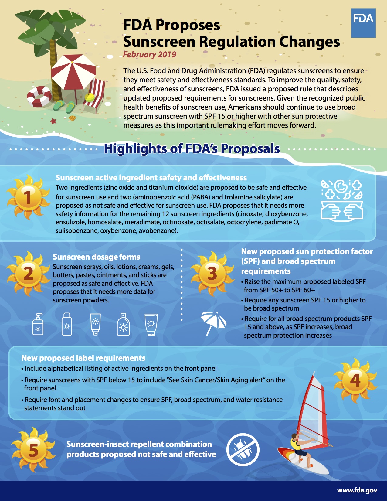 fda sunscreen recall list